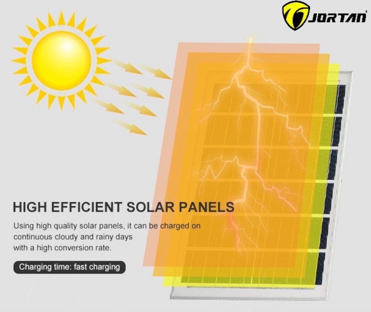 Proiector 50W cu Panou Solar Jortan